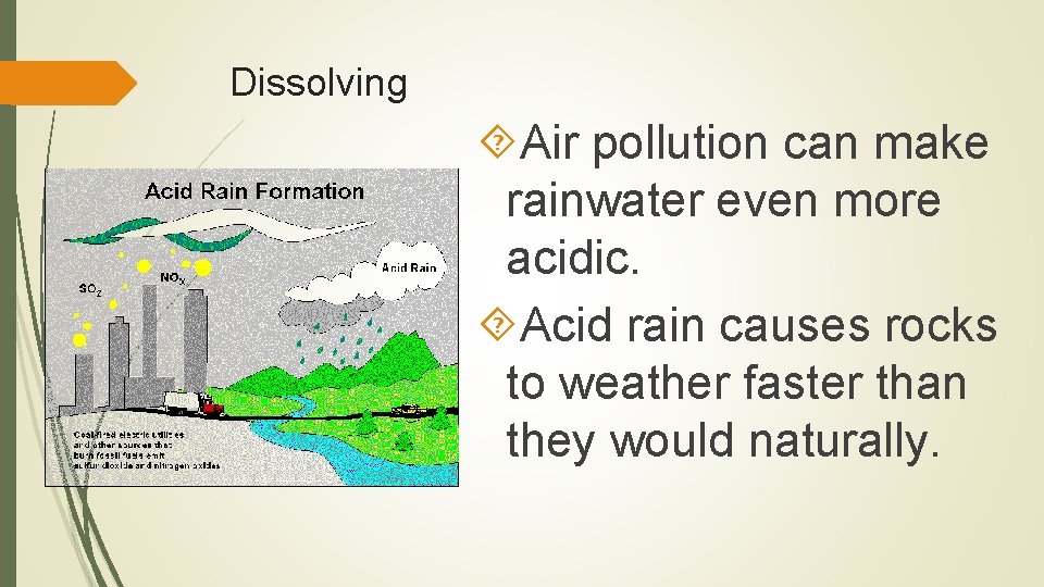 Dissolving Air pollution can make rainwater even more acidic. Acid rain causes rocks to