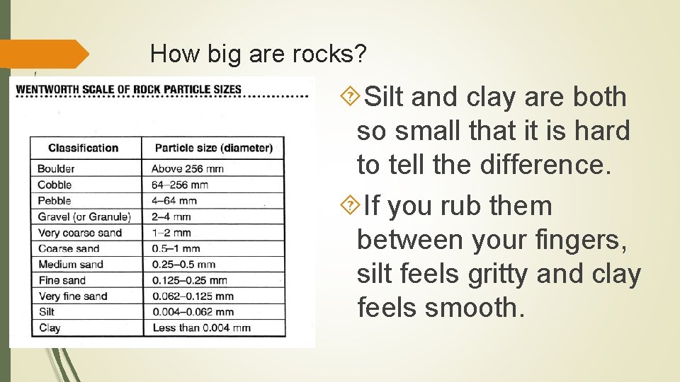 How big are rocks? Silt and clay are both so small that it is