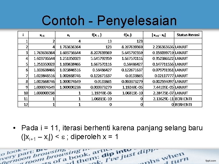 Contoh - Penyelesaian • Pada i = 11, iterasi berhenti karena panjang selang baru