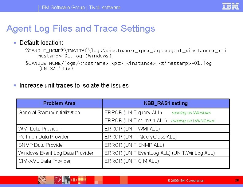 IBM Software Group | Tivoli software Agent Log Files and Trace Settings § Default