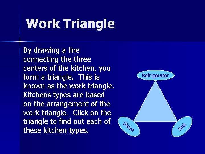 Work Triangle Refrigerator St ov e Si nk By drawing a line connecting the