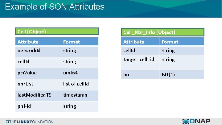 Example of SON Attributes Cell (Object) Cell_Nbr_Info (Object) Attribute Format network. Id string cell.