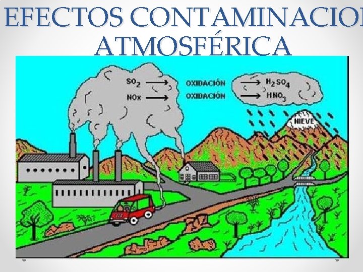 EFECTOS CONTAMINACION ATMOSFÉRICA 