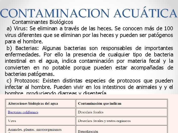 CONTAMINACION ACUÁTICA Contaminantes Biológicos a) Virus: Se eliminan a través de las heces. Se