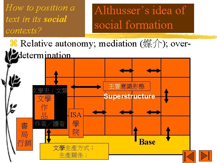 How to position a Althusser’s idea of text in its social formation contexts? z