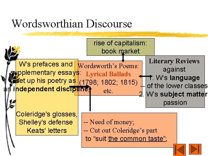 Wordsworthian Discourse z rise of capitalism: book market W's prefaces and Wordsworth’s Poems: Literary