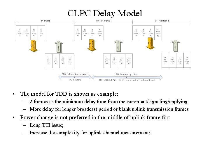 CLPC Delay Model • The model for TDD is shown as example: – 2