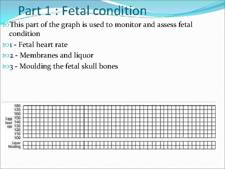 Part 1 : Fetal condition This part of the graph is used to monitor