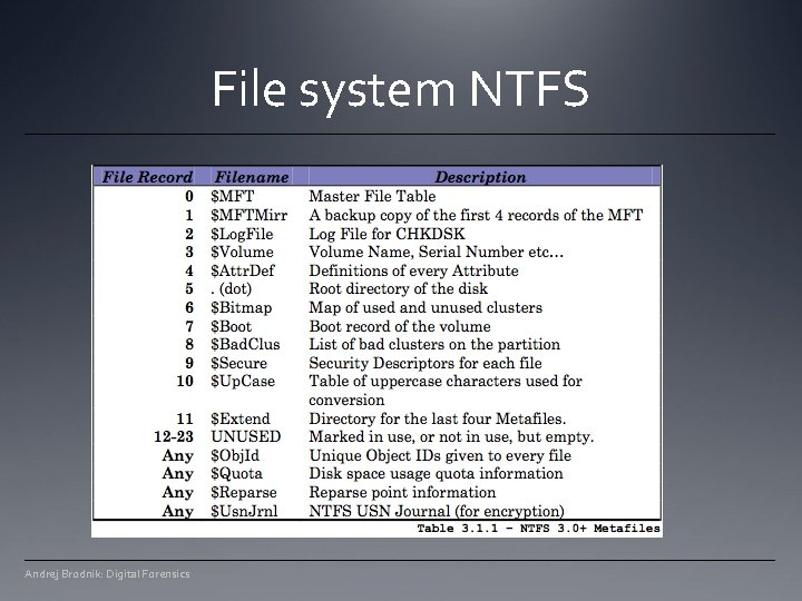 File system NTFS Andrej Brodnik: Digital Forensics File system NTFS Andrej Brodnik: Digital Forensics