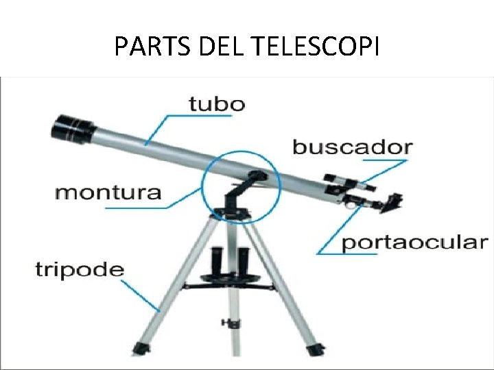 PARTS DEL TELESCOPI 