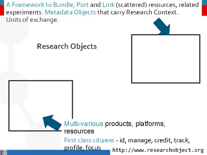 A Framework to Bundle, Port and Link (scattered) resources, related experiments. Metadata Objects that