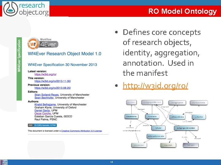 RO Model Ontology • Defines core concepts of research objects, identity, aggregation, annotation. Used