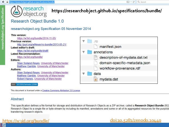 https: //researchobject. github. io/specifications/bundle/ https: //w 3 id. org/bundle/ doi: 10. 5281/zenodo. 10440 