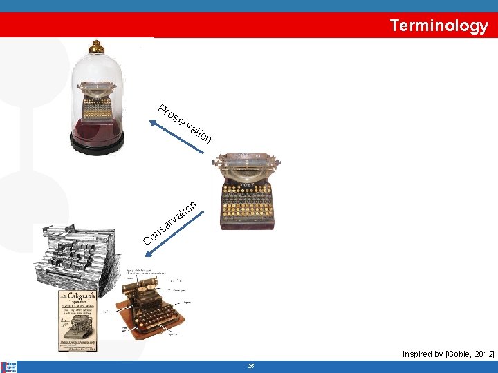 Terminology Pr es erv ati on n io at rv e ns Co Inspired