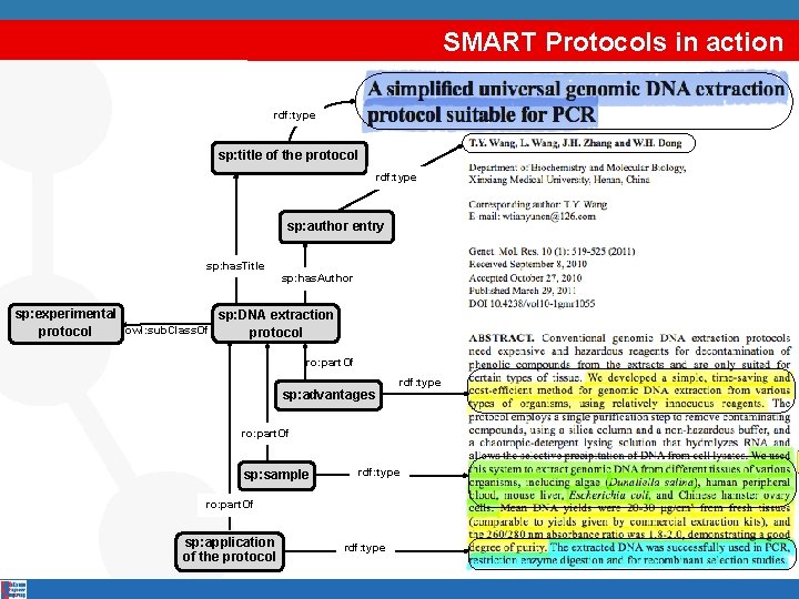 SMART Protocols in action rdf: type sp: title of the protocol rdf: type sp: