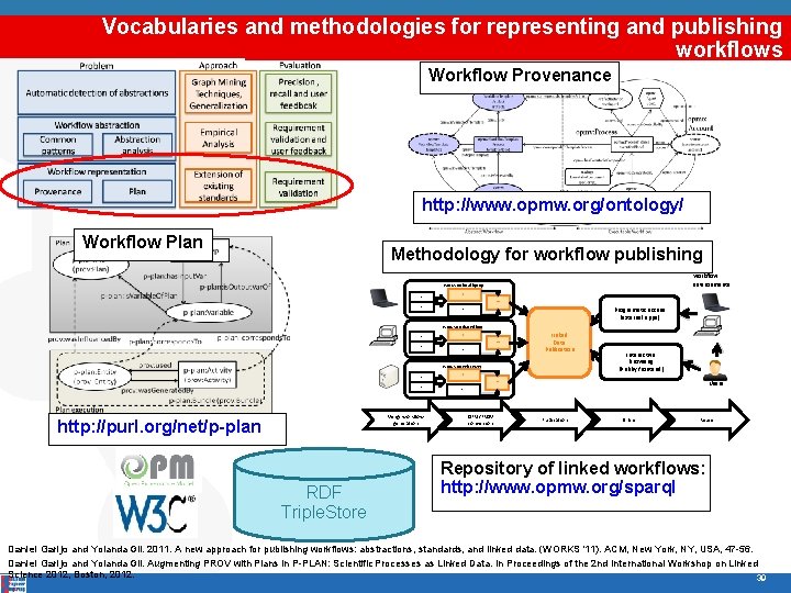 Vocabularies and methodologies for representing and publishing workflows Workflow Provenance http: //www. opmw. org/ontology/