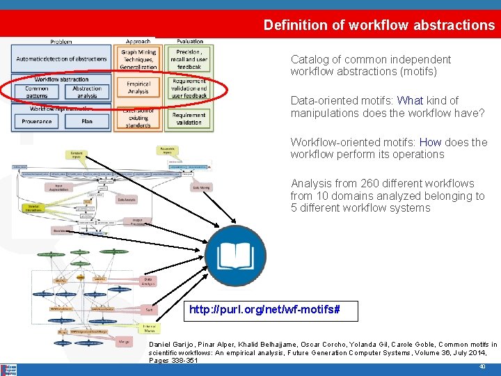 Definition of workflow abstractions Catalog of common independent workflow abstractions (motifs) Data-oriented motifs: What