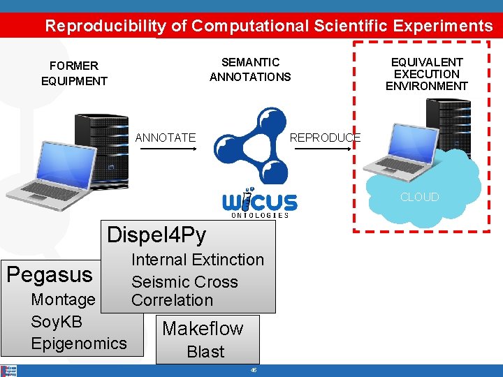 Reproducibility of Computational Scientific Experiments SEMANTIC ANNOTATIONS FORMER EQUIPMENT ANNOTATE EQUIVALENT EXECUTION ENVIRONMENT REPRODUCE