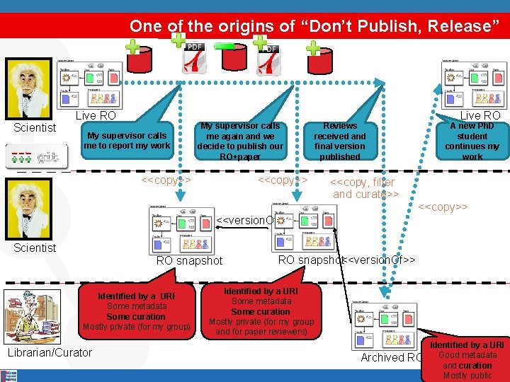 One of the origins of “Don’t Publish, Release” Scientist Live RO My supervisor calls