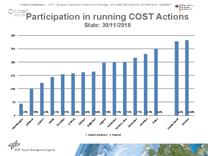 Friederike Beulshausen • COST - European Cooperation in Science and Technology – NCP_WIDE. NET