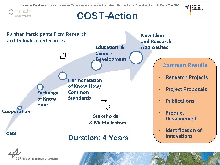 Friederike Beulshausen • COST - European Cooperation in Science and Technology – NCP_WIDE. NET