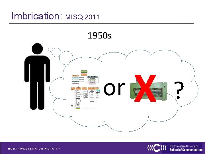 Imbrication: MISQ 2011 1950 s or X ? 