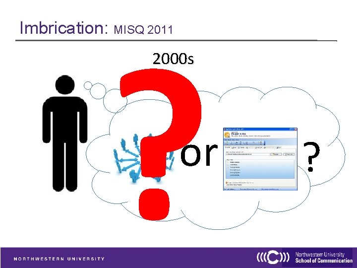 ? Imbrication: MISQ 2011 2000 s or ? 