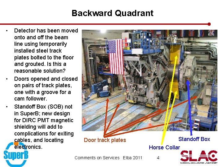 Backward Quadrant • • • Detector has been moved onto and off the beam