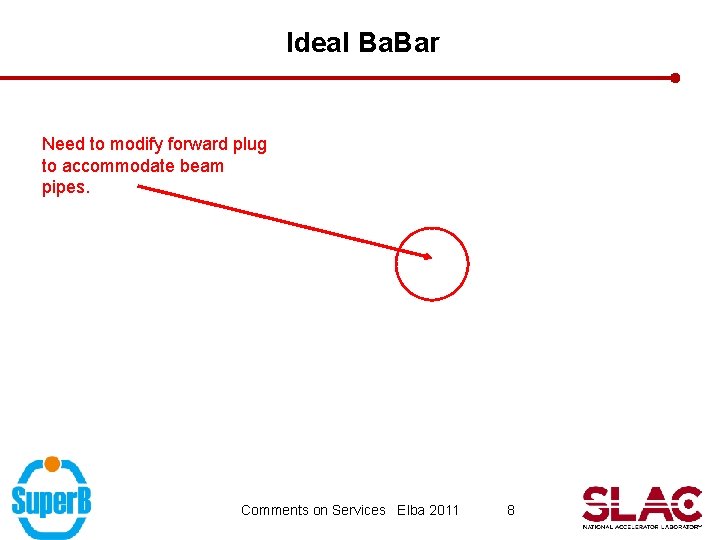 Ideal Ba. Bar Need to modify forward plug to accommodate beam pipes. Comments on