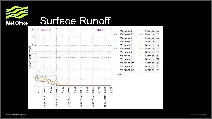 Surface Runoff 