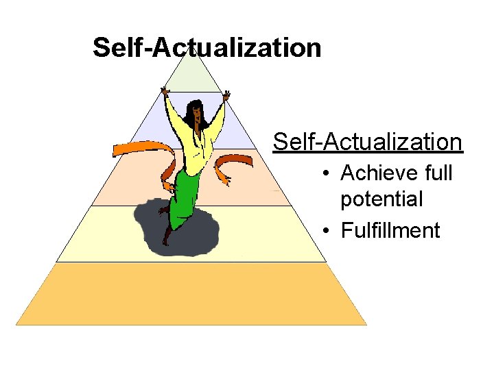 Self-Actualization • Achieve full potential • Fulfillment 