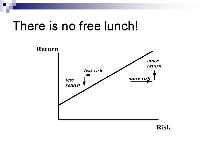 There is no free lunch! There is no free lunch!