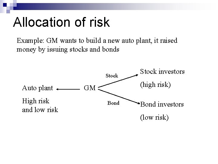 Allocation of risk Example: GM wants to build a new auto plant, it raised