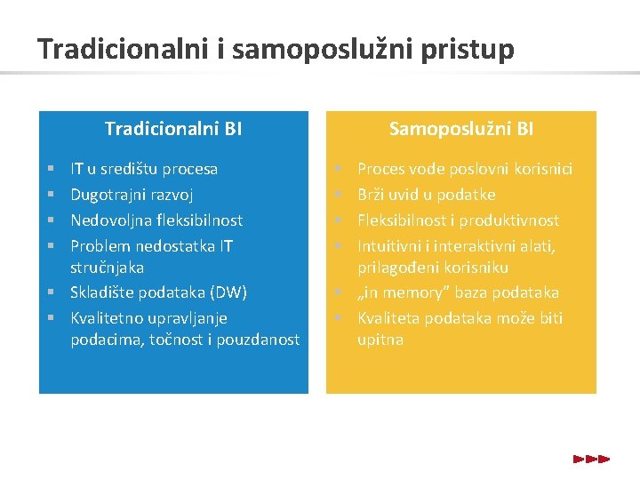 Tradicionalni i samoposlužni pristup Tradicionalni BI IT u središtu procesa Dugotrajni razvoj Nedovoljna fleksibilnost