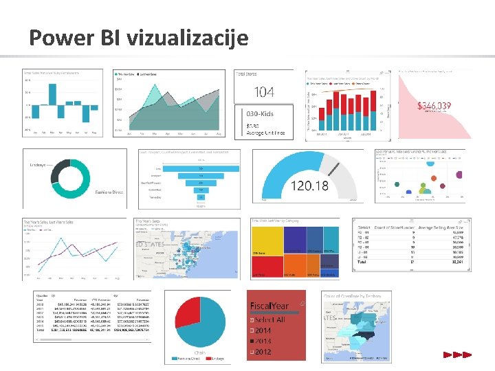 Power BI vizualizacije 