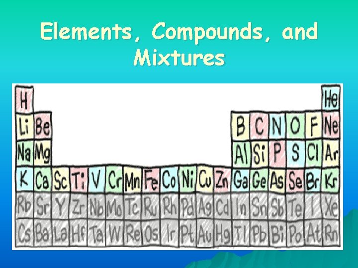 Elements, Compounds, and Mixtures 