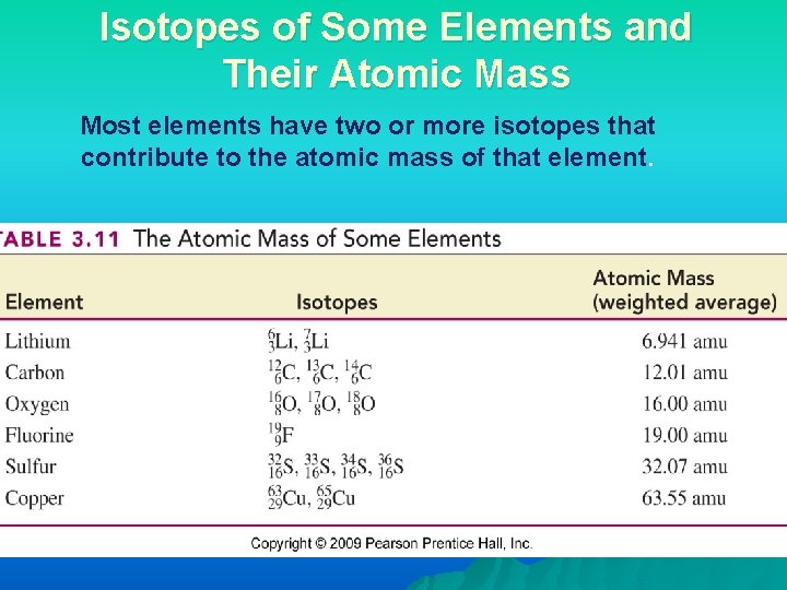 Isotopes of Some Elements and Their Atomic Mass Most elements have two or more