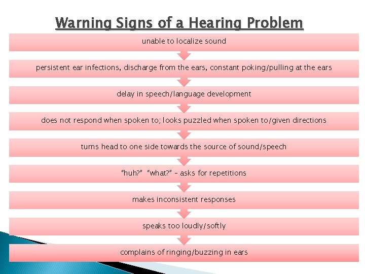 Warning Signs of a Hearing Problem unable to localize sound persistent ear infections, discharge
