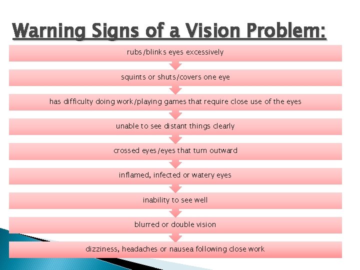 Warning Signs of a Vision Problem: rubs/blinks eyes excessively squints or shuts/covers one eye