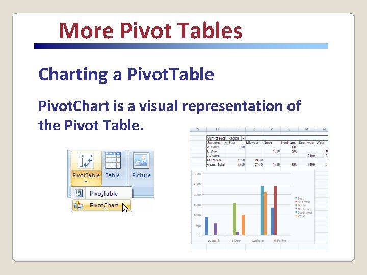 More Pivot Tables Charting a Pivot. Table Pivot. Chart is a visual representation of