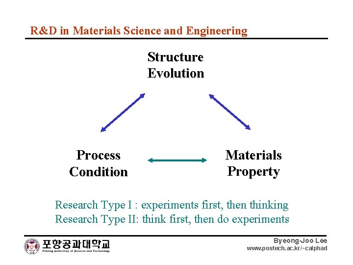 R&D in Materials Science and Engineering Structure Evolution Process Condition Materials Property Research Type