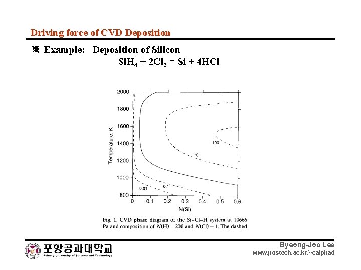 Driving force of CVD Deposition ※ Example: Deposition of Silicon Si. H 4 +