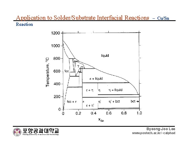 Application to Solder/Substrate Interfacial Reactions – Cu/Sn Reaction Byeong-Joo Lee www. postech. ac. kr/~calphad