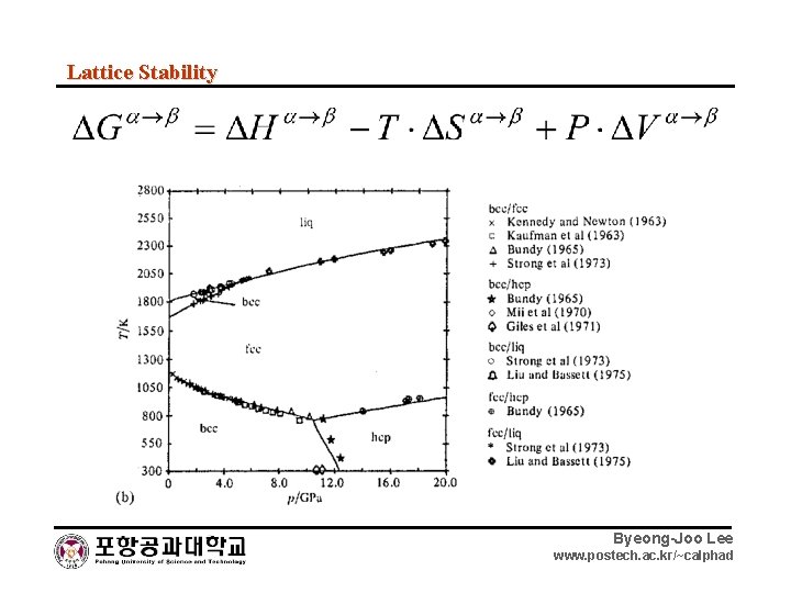 Lattice Stability Byeong-Joo Lee www. postech. ac. kr/~calphad 