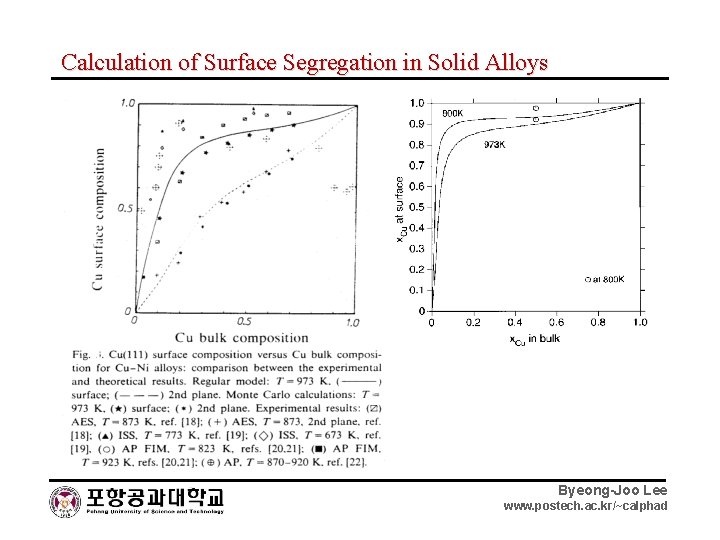 Calculation of Surface Segregation in Solid Alloys Byeong-Joo Lee www. postech. ac. kr/~calphad 