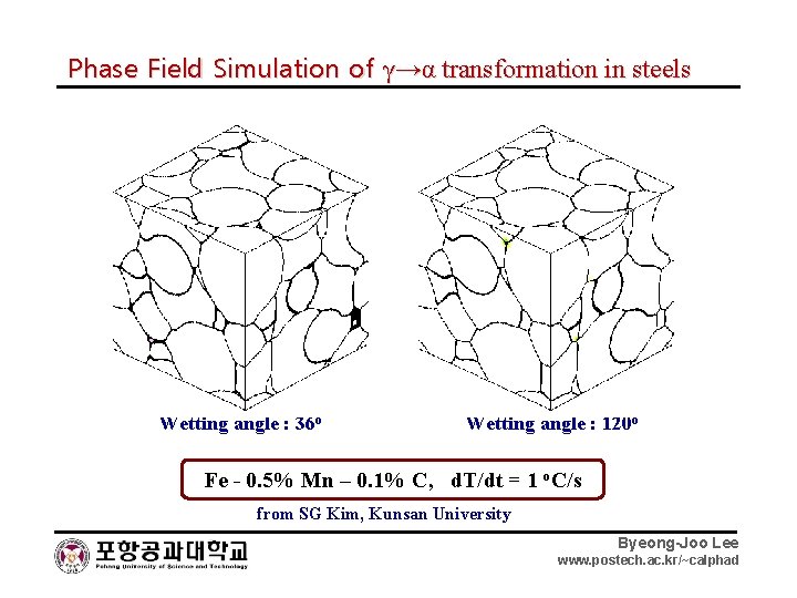 Phase Field Simulation of γ→α transformation in steels Wetting angle : 36 o Wetting