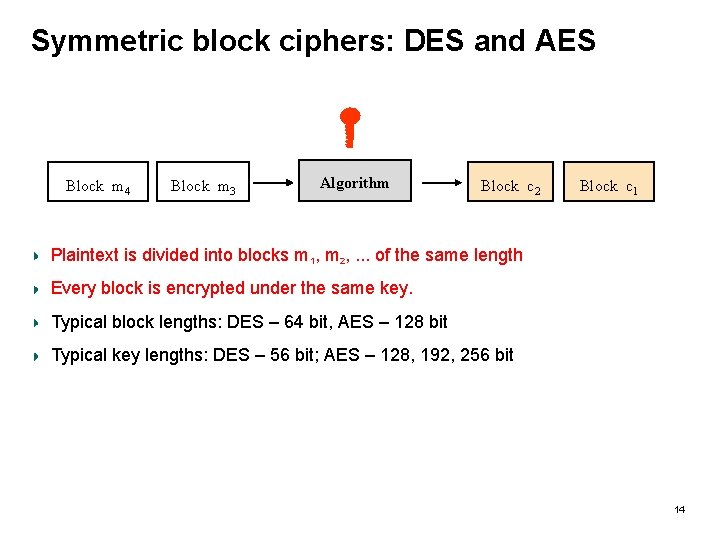 Symmetric block ciphers: DES and AES Block m 4 Block m 3 Algorithm Block