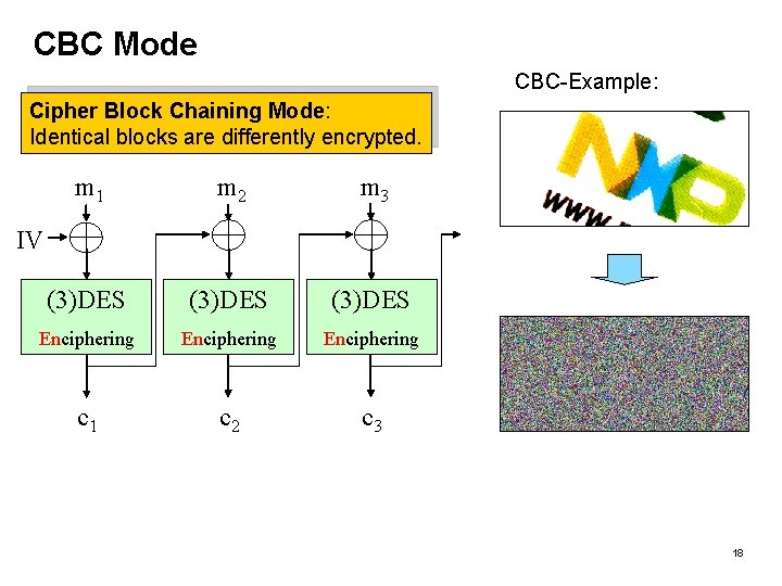 CBC Mode CBC-Example: Cipher Block Chaining Mode: Identical blocks are differently encrypted. m 1