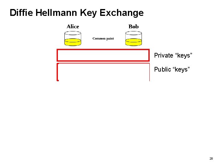 Diffie Hellmann Key Exchange Private “keys” Public “keys” 28 
