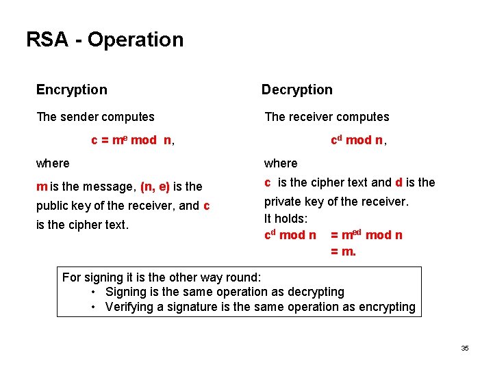 RSA - Operation Encryption Decryption The sender computes The receiver computes c = me